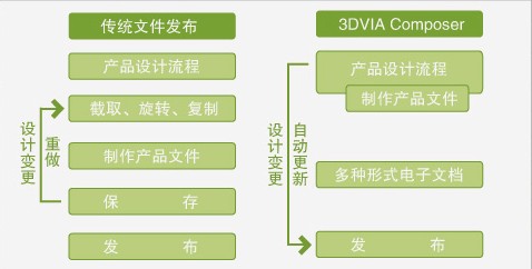 中冠創(chuàng)景虛擬現(xiàn)實(shí)工業(yè)仿真視景仿真
