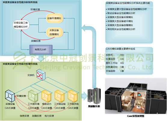 中冠創(chuàng)景虛擬現(xiàn)實(shí)工業(yè)仿真視景仿真