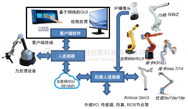 中冠創(chuàng)景虛擬現(xiàn)實工業(yè)仿真視景仿真 中冠創(chuàng)景虛擬現(xiàn)實工業(yè)仿真視景仿真