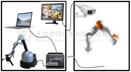 中冠創(chuàng)景虛擬現(xiàn)實(shí)工業(yè)仿真視景仿真