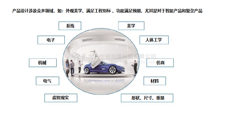 中冠創(chuàng)景虛擬現(xiàn)實工業(yè)仿真視景仿真