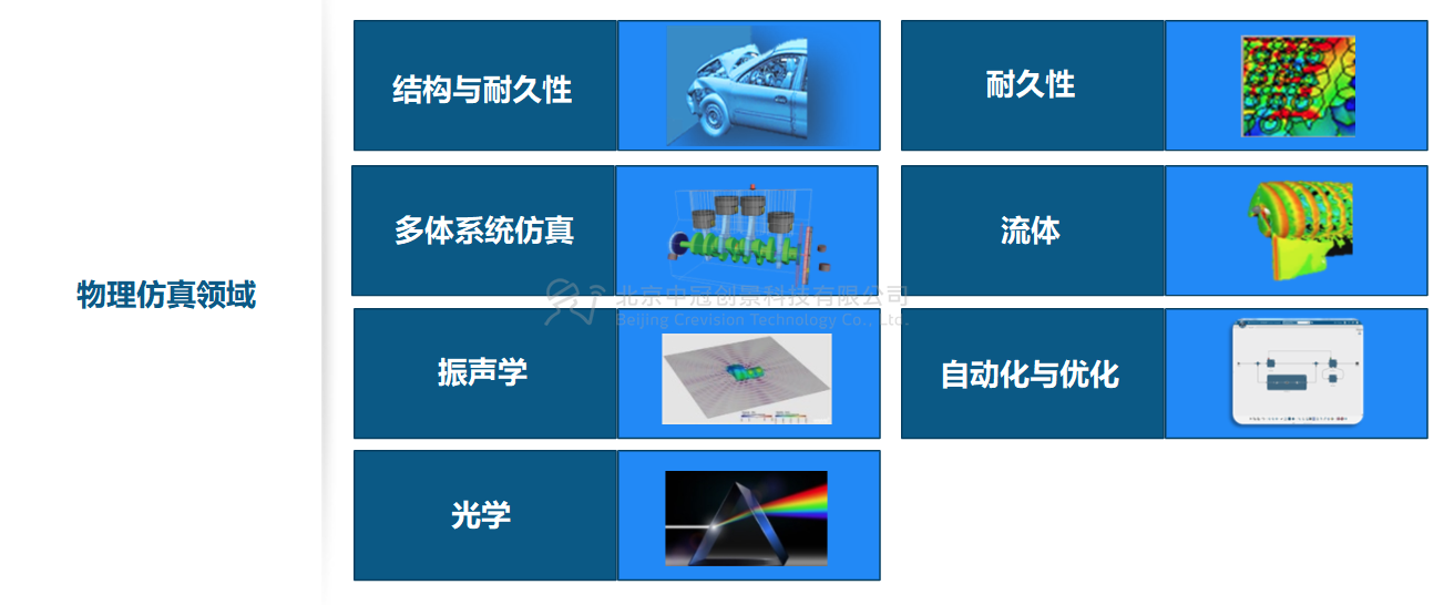 中冠創(chuàng)景虛擬現(xiàn)實工業(yè)仿真視景仿真