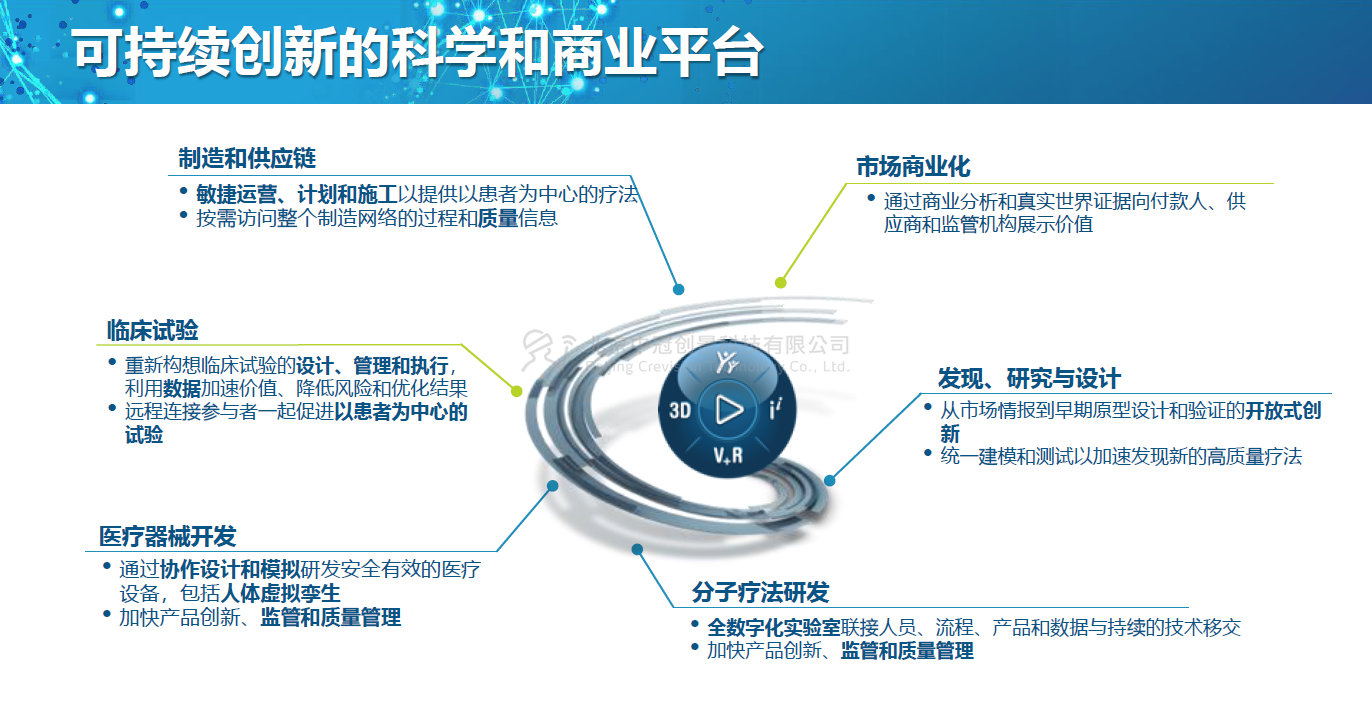 中冠創(chuàng)景虛擬現(xiàn)實(shí)工業(yè)仿真視景仿真
