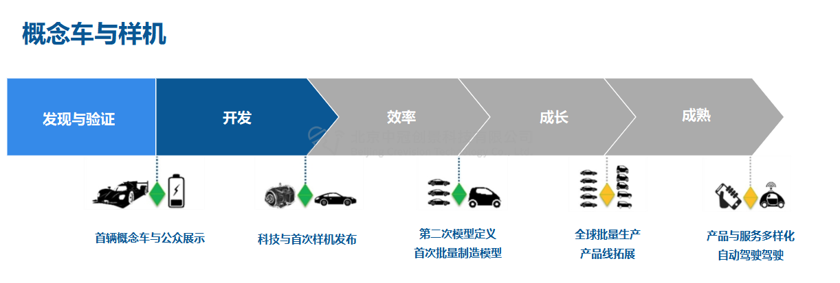 中冠創(chuàng)景虛擬現(xiàn)實(shí)工業(yè)仿真視景仿真