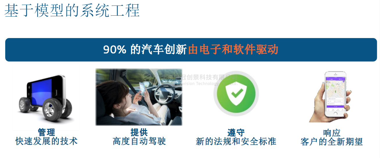 中冠創(chuàng)景虛擬現(xiàn)實(shí)工業(yè)仿真視景仿真