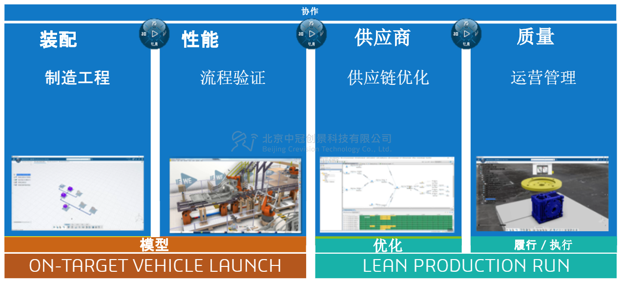 中冠創(chuàng)景虛擬現(xiàn)實(shí)工業(yè)仿真視景仿真