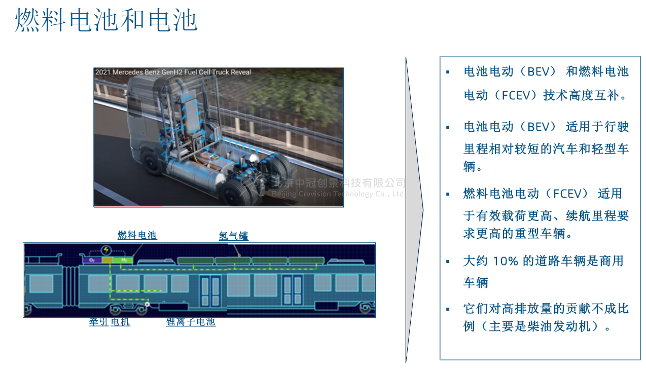 中冠創(chuàng)景虛擬現(xiàn)實(shí)工業(yè)仿真視景仿真