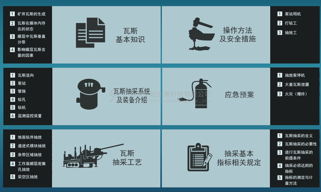 中冠創(chuàng)景虛擬現(xiàn)實(shí)工業(yè)仿真視景仿真 中冠創(chuàng)景虛擬現(xiàn)實(shí)工業(yè)仿真視景仿真